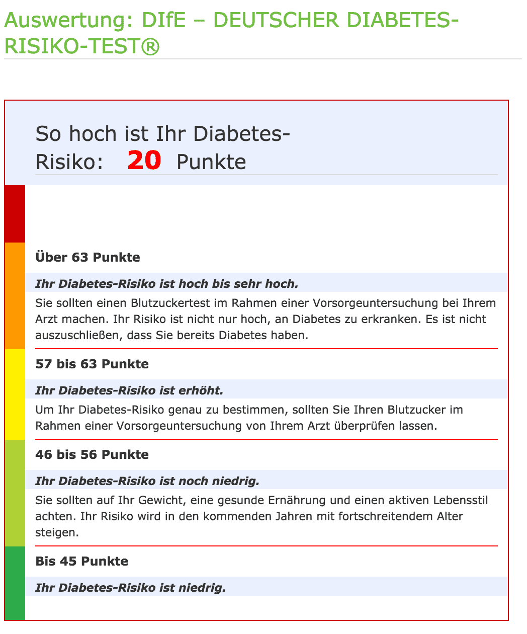 Wie hoch ist dein Diabetes Risiko?