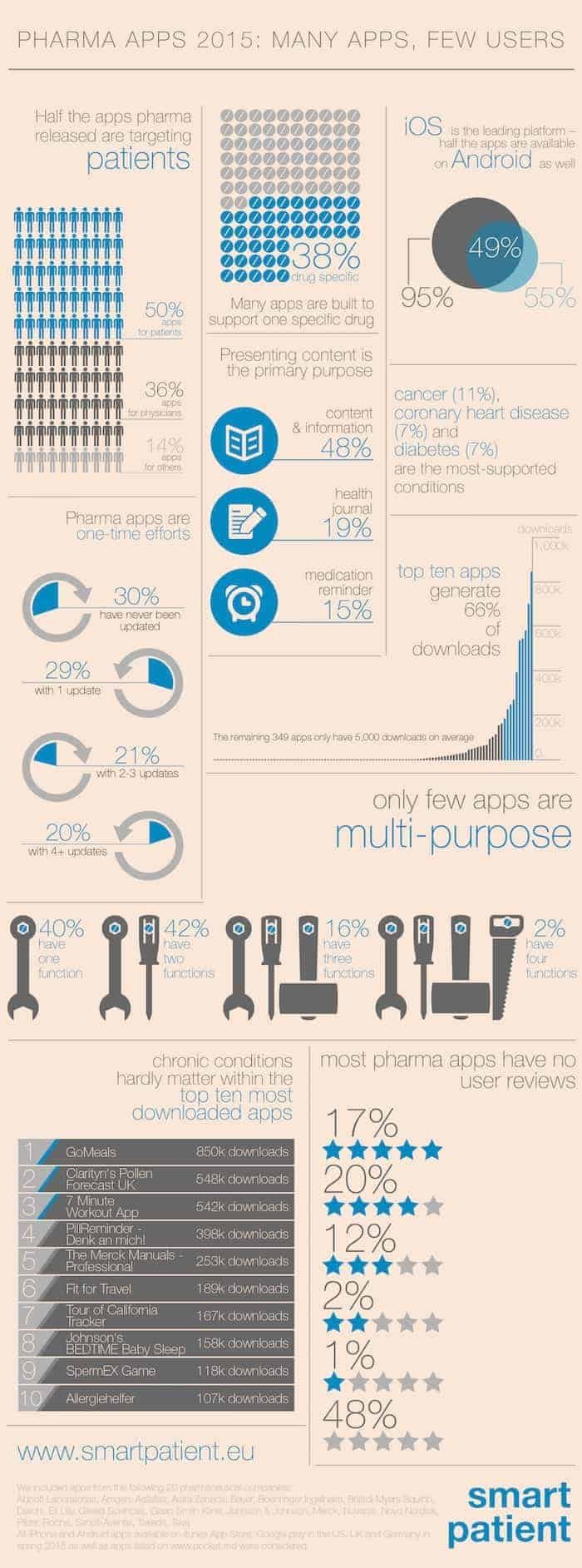 pharma-app-infographic