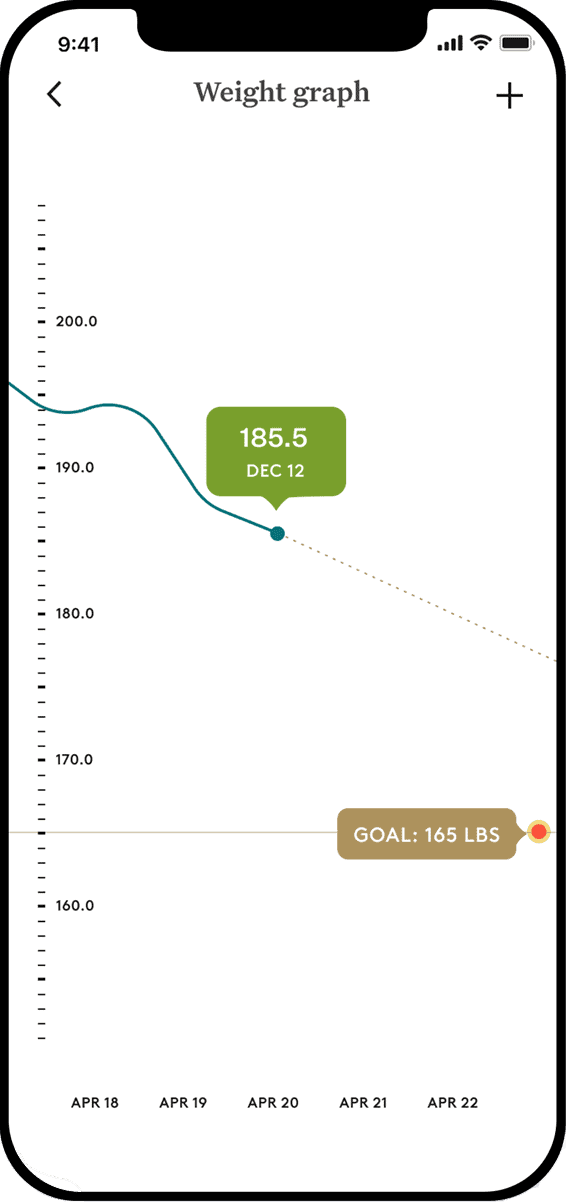 Noom graph screen