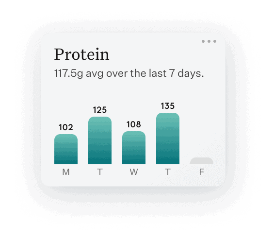 Protein tracking popup notification