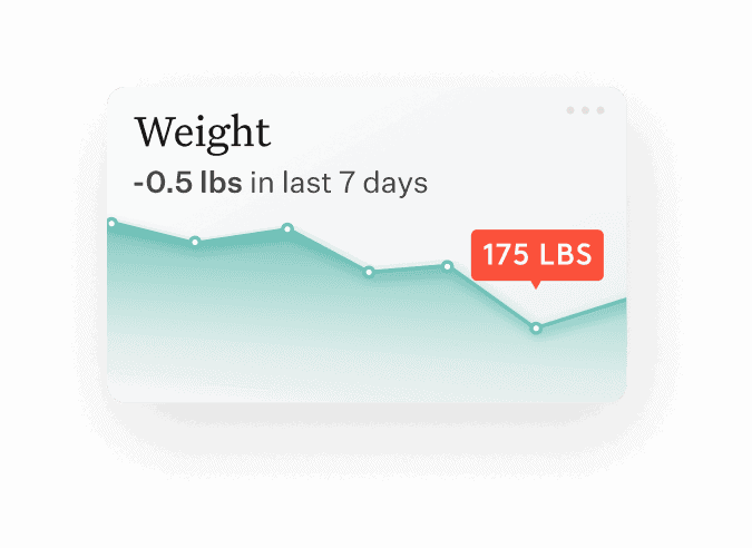 Weight tracking progress popup