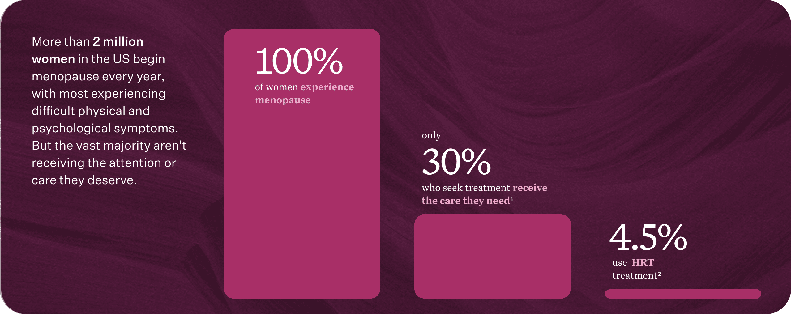 More than 2 million women in the US begin menopause every year, with most experiencing psychological symptoms. But the vast majority aren’t receiving the attention or care they deserve.