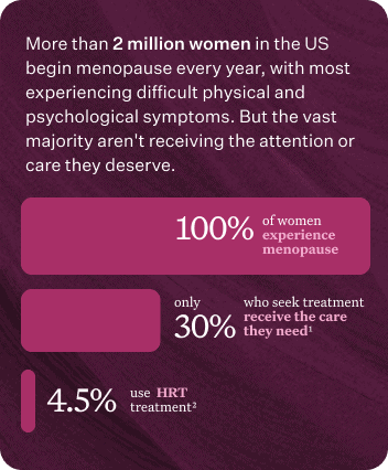 More than 2 million women in the US begin menopause every year, with most experiencing psychological symptoms. But the vast majority aren’t receiving the attention or care they deserve.