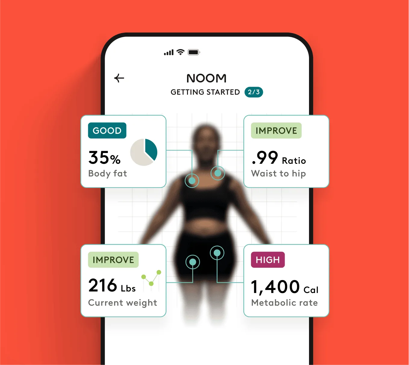Noom app screen showing body composition metrics for a user getting started with their weight loss journey. Displays body fat percentage (35%), waist-to-hip ratio (.99), current weight (216 lbs), and metabolic rate (1,400 calories). Highlights areas for improvement and supports behavior change using personalized health data.